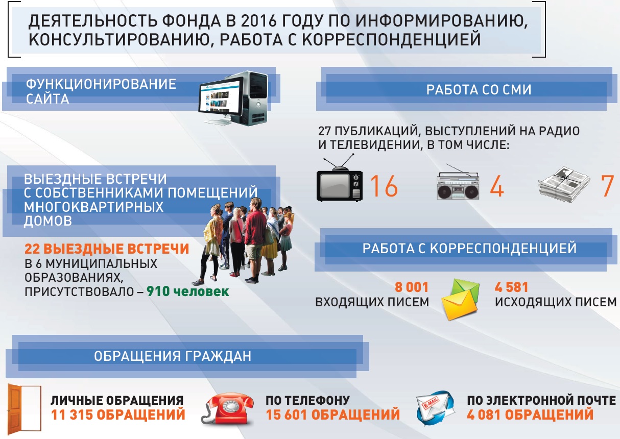 Деятельность Регионального оператора по информированию и консультированию  жителей Томской области по вопросам организации и проведения капитального  ремонта многоквартирных домов продолжается